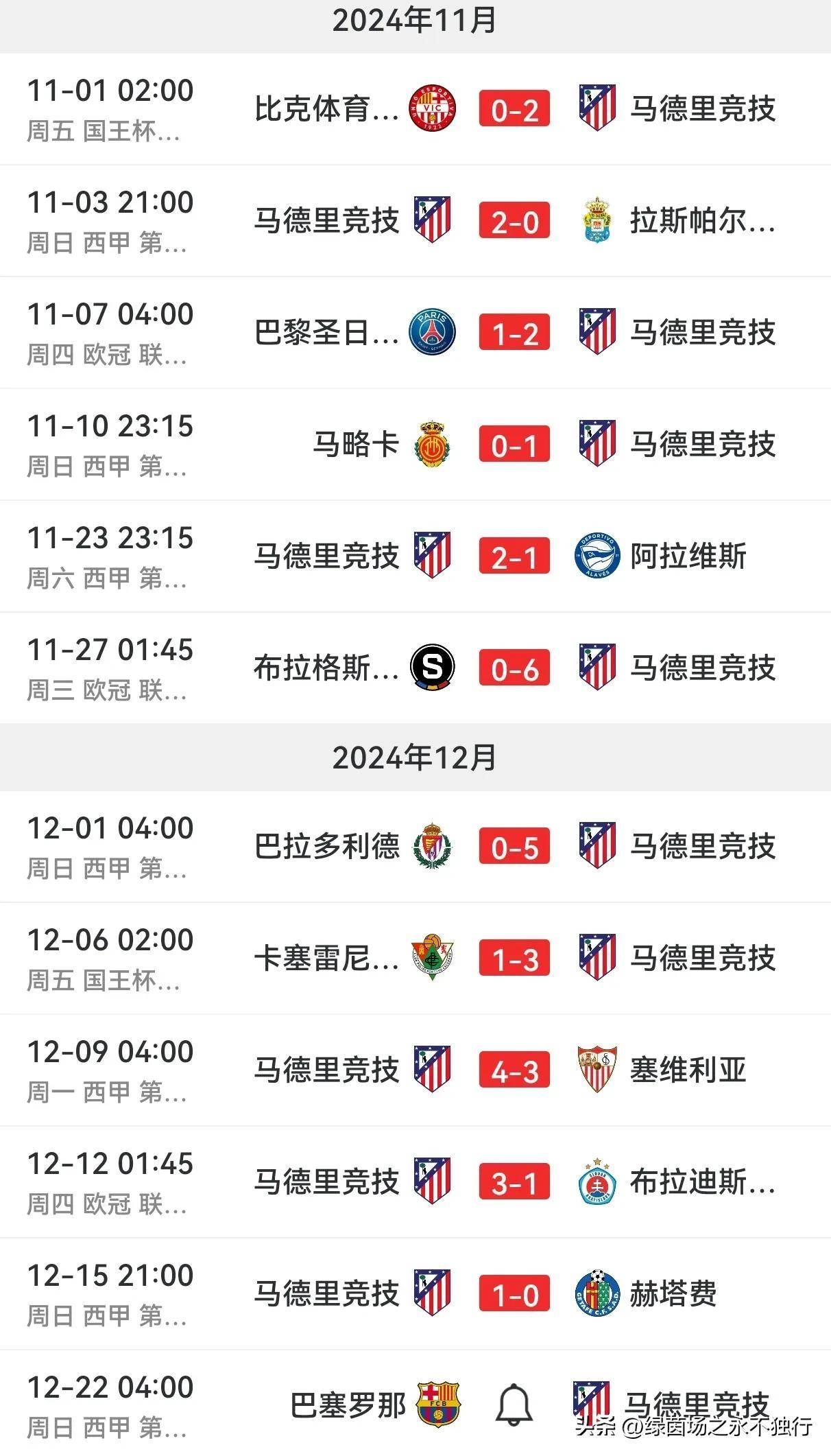 开云体育入口-关于马竞功亏一篑，欧冠晋级前路任重道远的信息