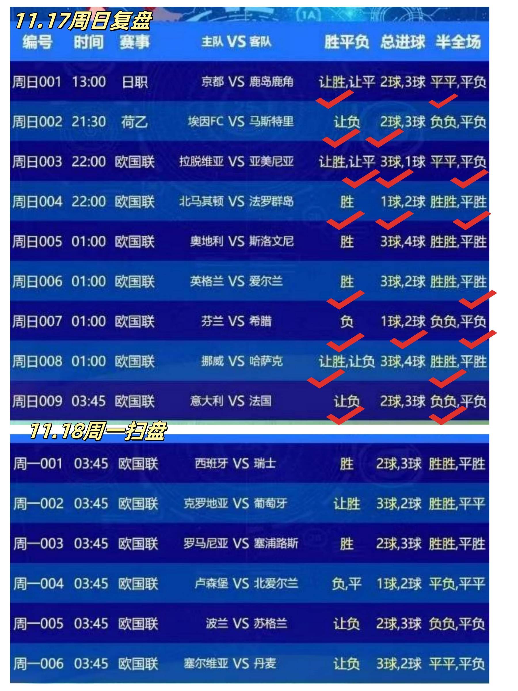 跟随足球比赛看球队实力的较量