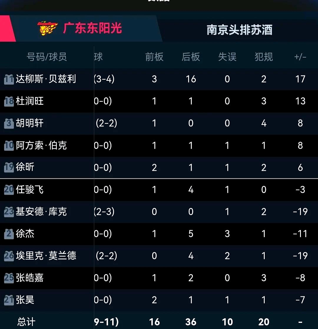 非洲杯篮球赛初赛结束,强队积分榜领先的简单介绍 非洲杯篮球赛初赛结束,强队积分榜领先的简单介绍