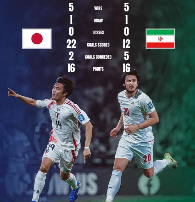 世界杯热门球队迎战实力低迷的对手