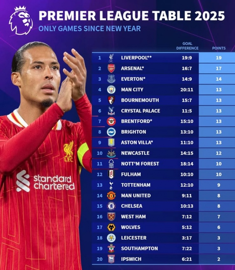 关于伯恩茅斯客场胜利，英超积分榜攀升的信息