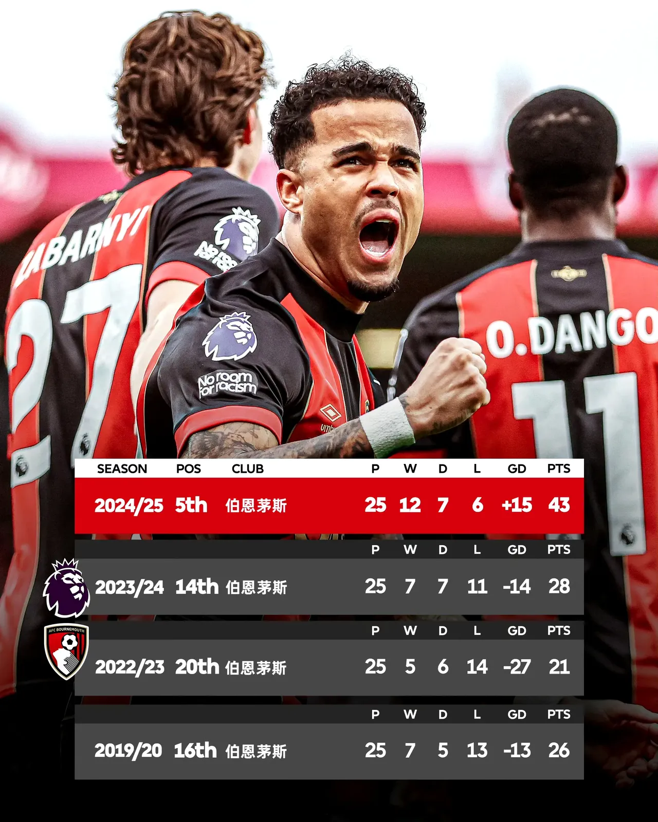 开云体育官网-关于阿斯顿维拉逆转，客场击败伯恩茅斯的信息