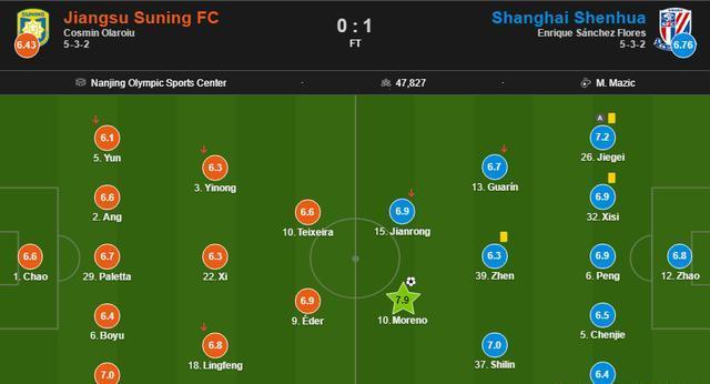 申花客场战平苏宁，保持不败战绩的简单介绍