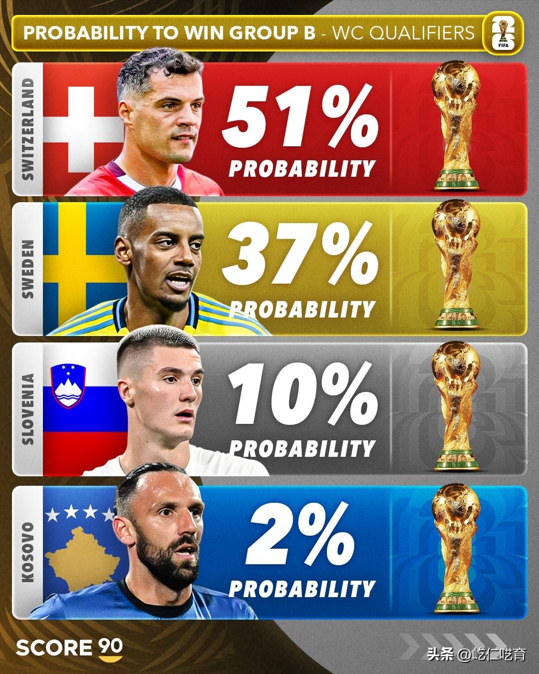 纷争足球赛事精采难以预测,球员实力对比的简单介绍 纷争足球赛事精采难以预测,球员实力对比的简单介绍